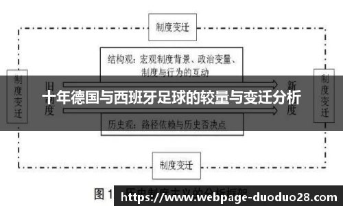 十年德国与西班牙足球的较量与变迁分析
